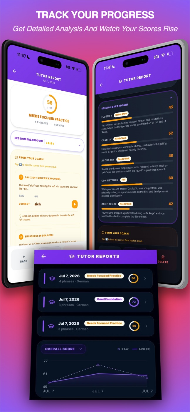 AI Tutor Reports and score trend